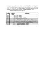 Konspekts 'Dziesmu svētki', 2.