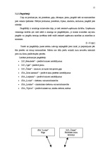 Prakses atskaite 'Mazumtirdzniecības uzņēmuma analīze', 15.