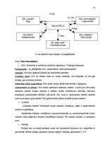 Prakses atskaite 'Mazumtirdzniecības uzņēmuma analīze', 16.