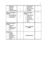 Prakses atskaite 'Mazumtirdzniecības uzņēmuma analīze', 22.