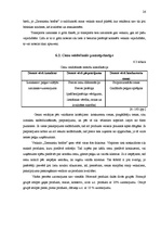 Prakses atskaite 'Mazumtirdzniecības uzņēmuma analīze', 26.