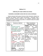 Referāts 'Užavas alus studiju projekts', 35.