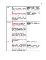 Referāts 'Užavas alus studiju projekts', 36.