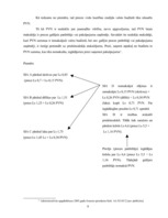 Diplomdarbs 'Pievienotās vērtības nodokļa atskaitīšanas kārtība', 9.