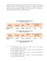 Diplomdarbs 'Pievienotās vērtības nodokļa atskaitīšanas kārtība', 21.