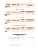 Diplomdarbs 'Pievienotās vērtības nodokļa atskaitīšanas kārtība', 22.