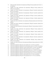 Diplomdarbs 'Pievienotās vērtības nodokļa atskaitīšanas kārtība', 90.