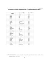 Diplomdarbs 'Pievienotās vērtības nodokļa atskaitīšanas kārtība', 93.
