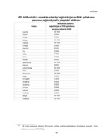 Diplomdarbs 'Pievienotās vērtības nodokļa atskaitīšanas kārtība', 94.