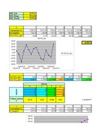 Konspekts 'Laika rindas aditīvais modelis', 2.