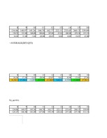 Konspekts 'Laika rindas aditīvais modelis', 5.