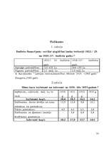 Referāts 'Sociālās apdrošināšanas iemaksas', 33.