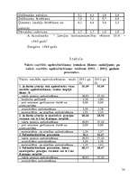 Referāts 'Sociālās apdrošināšanas iemaksas', 34.