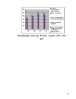 Referāts 'Sociālās apdrošināšanas iemaksas', 38.