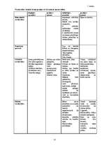 Referāts 'Palīdzības process strādājot, ar vardarbībā cietušiem bērniem', 18.