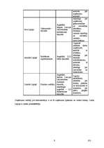 Biznesa plāns 'SIA "LDG-logi" biznesa plāns', 9.