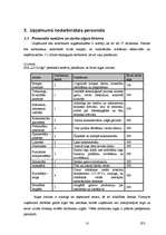 Biznesa plāns 'SIA "LDG-logi" biznesa plāns', 10.