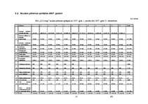 Biznesa plāns 'SIA "LDG-logi" biznesa plāns', 27.