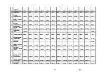 Biznesa plāns 'SIA "LDG-logi" biznesa plāns', 28.