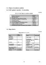 Biznesa plāns 'SIA "LDG-logi" biznesa plāns', 29.