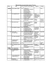 Konspekts 'Krievu valoda 5.klasei - gada stundu plāns', 1.