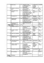 Konspekts 'Krievu valoda 5.klasei - gada stundu plāns', 2.