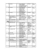 Konspekts 'Krievu valoda 5.klasei - gada stundu plāns', 3.