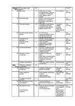 Konspekts 'Krievu valoda 5.klasei - gada stundu plāns', 4.