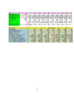 Biznesa plāns 'Lupatu paklāju ražošana', 8.