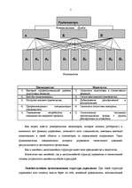 Referāts 'Менеджмент', 5.