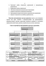 Referāts 'Менеджмент', 12.