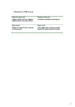 Biznesa plāns 'Biznesa plāna projekts: "Candy" higiēnas preču tirdzniecības automāti Latvijas i', 5.