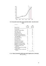 Referāts 'Margarēta Tečere: Lielbritānijas sociālā politika', 22.