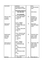 Konspekts 'Sporta stundas konspekts 8. klasei - basketbols', 2.