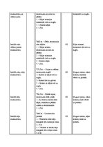 Konspekts 'Sporta stundas konspekts 8. klasei - basketbols', 3.