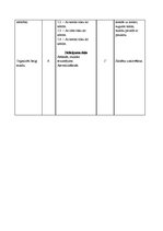 Konspekts 'Sporta stundas konspekts 8. klasei - basketbols', 5.