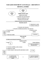 Konspekts 'Pārvaldes dokumentu izstrādāšanas un noformēšanas prasības', 10.