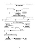 Konspekts 'Pārvaldes dokumentu izstrādāšanas un noformēšanas prasības', 40.