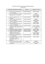 Prakses atskaite 'Pedagoģiskās prakses atskaite', 2.