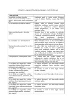 Prakses atskaite 'Pedagoģiskās prakses atskaite', 5.