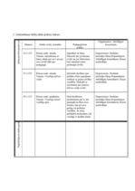 Prakses atskaite 'Pedagoģiskās prakses atskaite', 7.