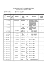 Prakses atskaite 'Pedagoģiskās prakses atskaite', 8.