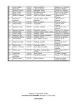 Prakses atskaite 'Pedagoģiskās prakses atskaite', 21.