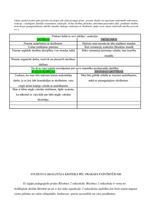 Prakses atskaite 'Pedagoģiskās prakses atskaite', 28.