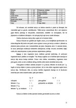 Konspekts 'Racionāls uzturs', 12.