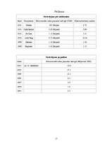 Referāts 'Datorvīrusi', 17.