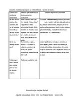 Prakses atskaite 'Prakses atskaite "Saldus Zeme"', 27.