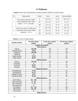 Referāts 'Ergonomisko riska faktoru izmeklēšana flautistei', 19.