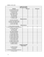 Referāts 'Ergonomisko riska faktoru izmeklēšana flautistei', 21.