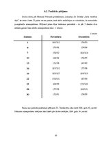 Referāts 'Zāļu tējas lietošana asinsspiediena normalizēšanai', 22.